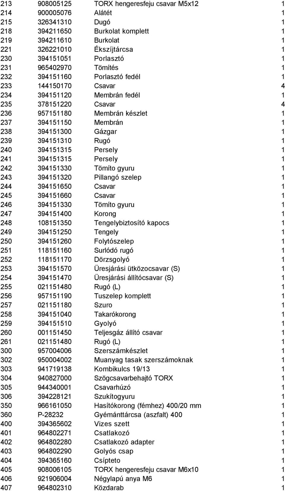 238 394151300 Gázgar 1 239 394151310 Rugó 1 240 394151315 Persely 1 241 394151315 Persely 1 242 394151330 Tömíto gyuru 1 243 394151320 Pillangó szelep 1 244 394151650 Csavar 1 245 394151660 Csavar 1