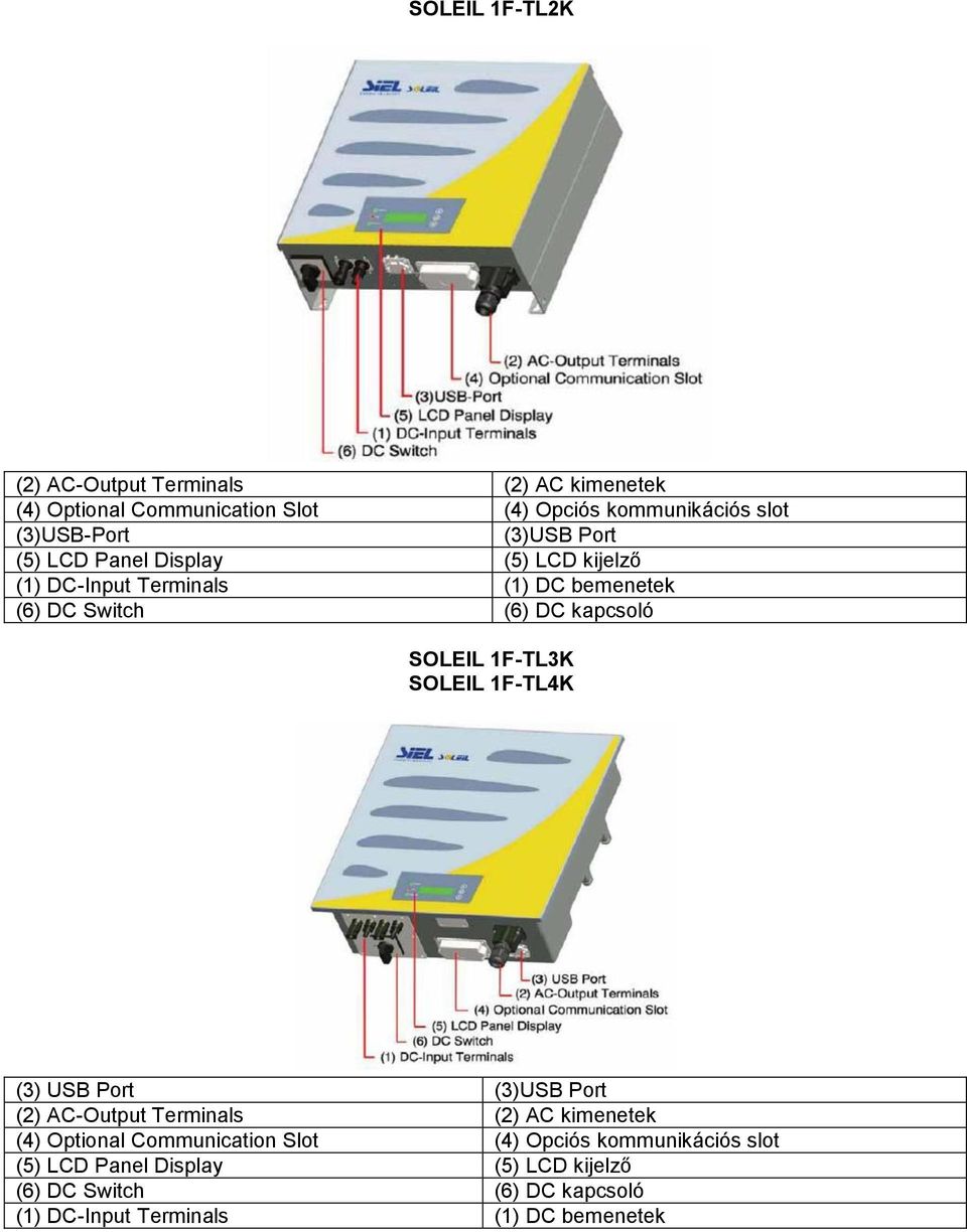 kapcsoló SOLEIL 1F-TL3K SOLEIL 1F-TL4K (3) USB Port (3)USB Port (2) AC-Output Terminals (2) AC kimenetek (4) Optional
