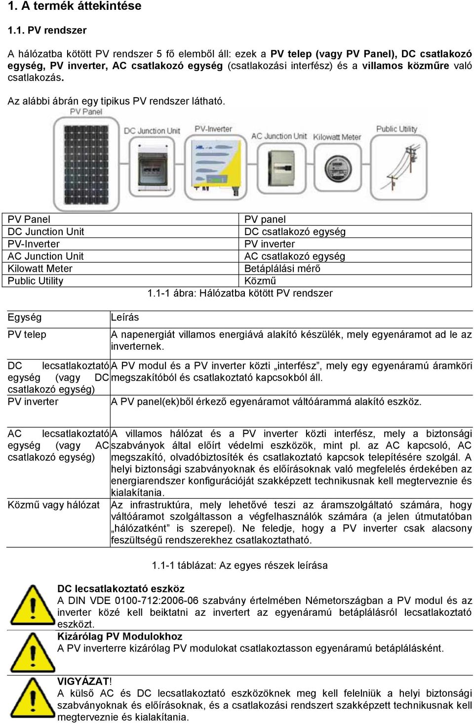 PV Panel DC Junction Unit PV-Inverter AC Junction Unit Kilowatt Meter Public Utility PV panel DC csatlakozó egység PV inverter AC csatlakozó egység Betáplálási mérő Közmű 1.