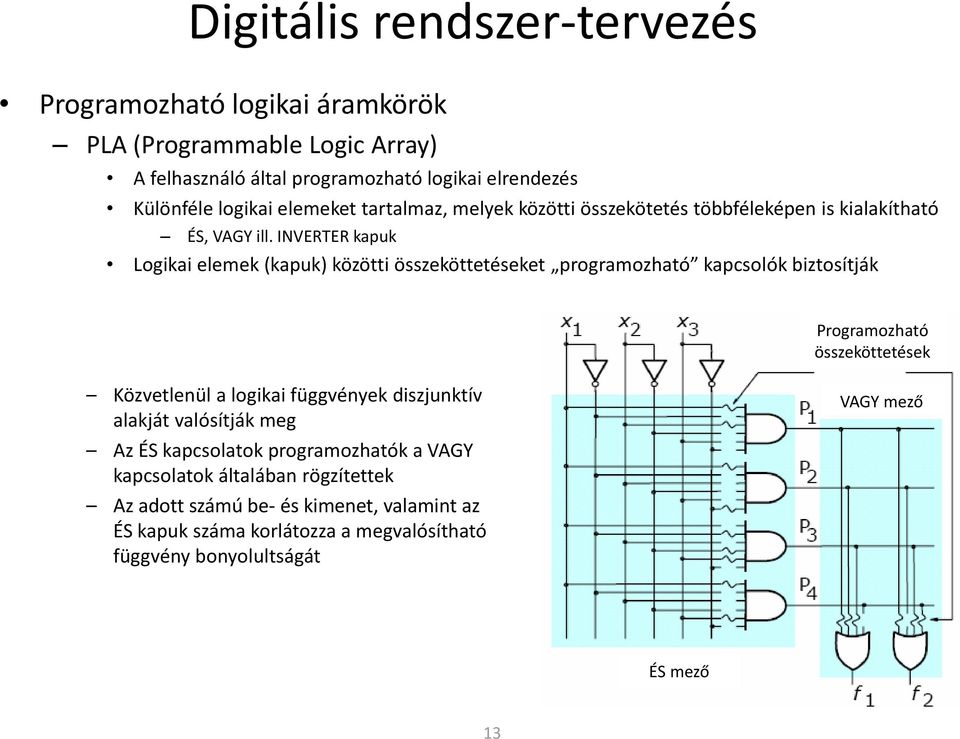 INVERTER kapuk Logikai elemek (kapuk) közötti összeköttetéseket programozható kapcsolók biztosítják Programozható összeköttetések Közvetlenül a logikai függvények