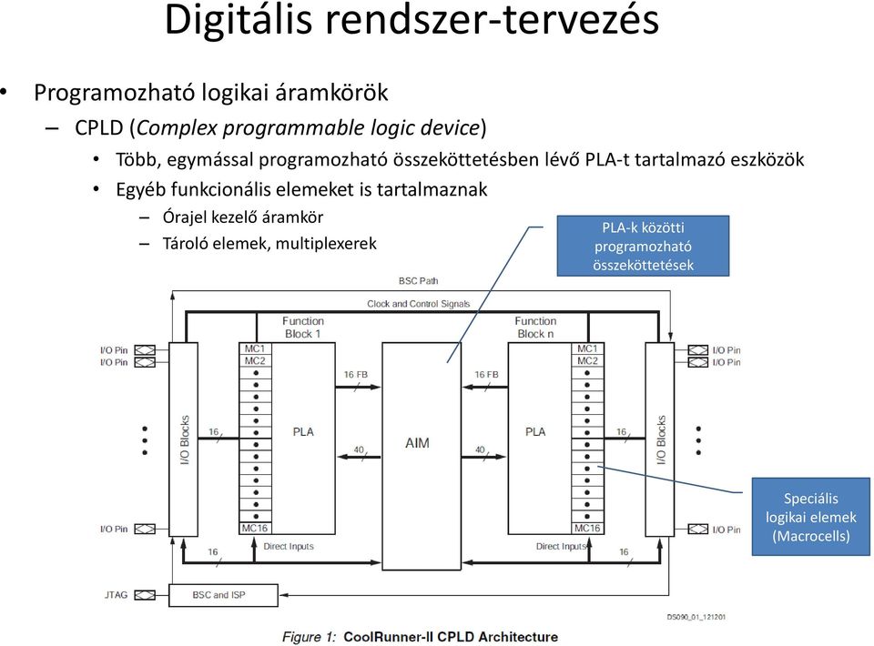 eszközök Egyéb funkcionális elemeket is tartalmaznak Órajel kezelő áramkör Tároló elemek,