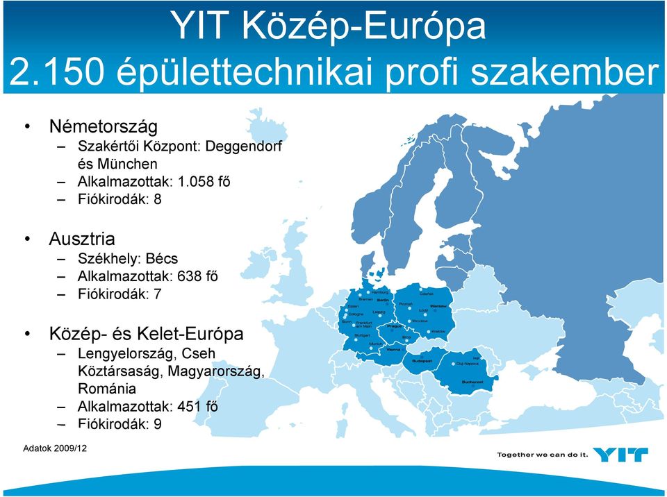 München Alkalmazottak: 1.