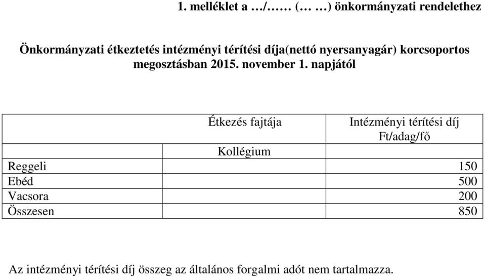 napjától Étkezés fajtája Intézményi térítési díj Ft/adag/fő Kollégium Reggeli 150 Ebéd