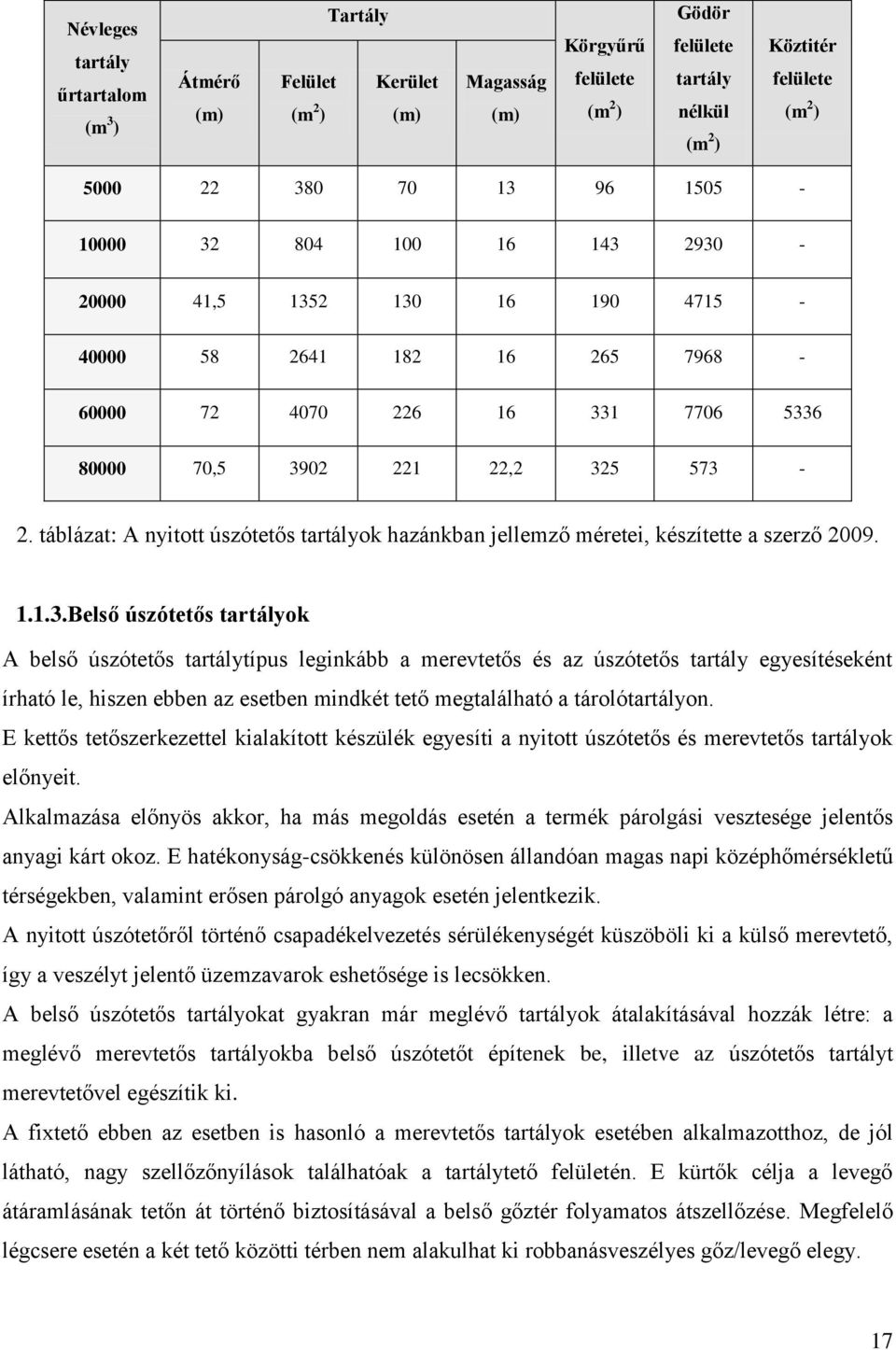 táblázat: A nyitott úszótetős tartályok hazánkban jellemző méretei, készítette a szerző 2009. 1.1.3.