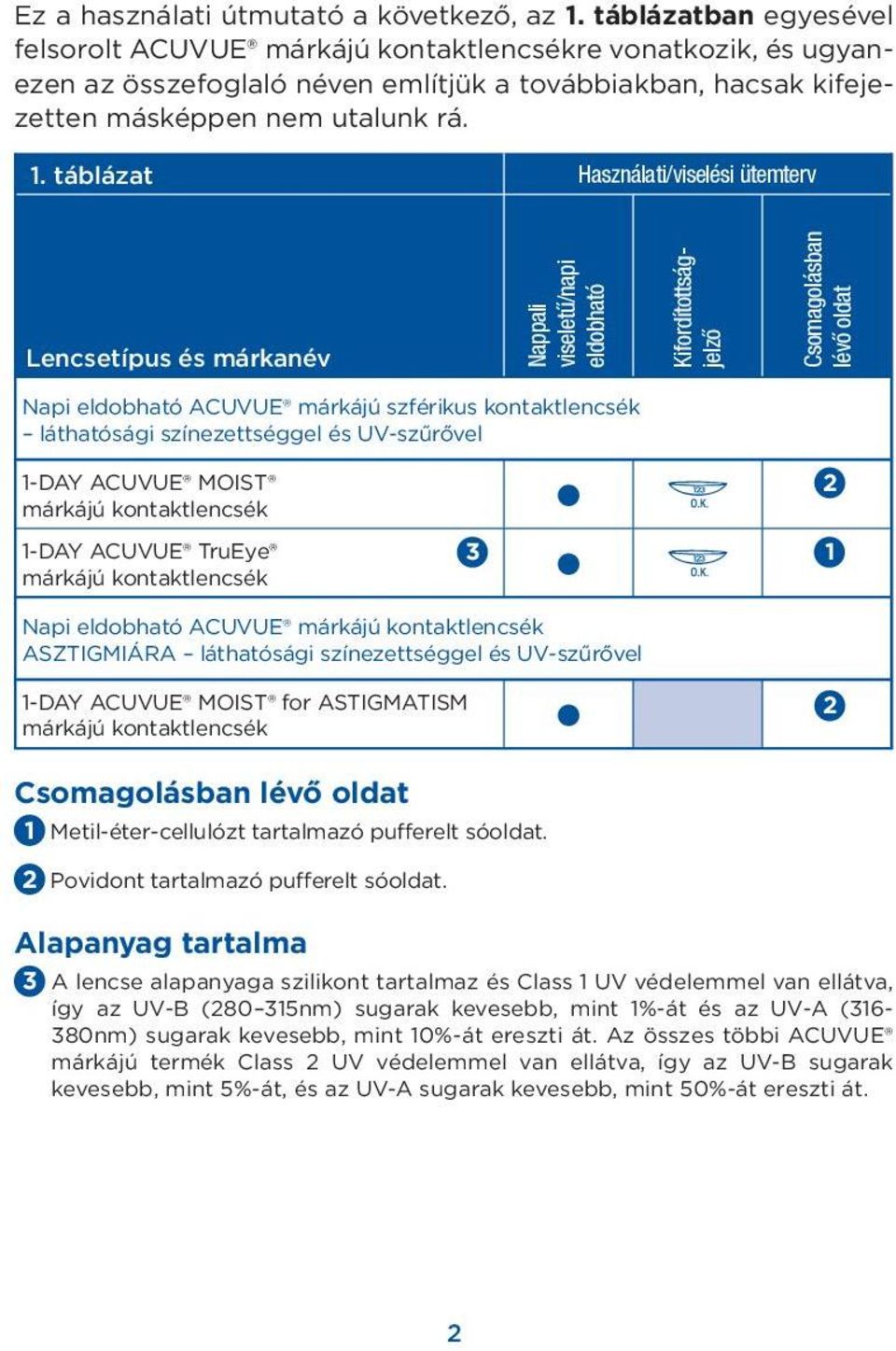 táblázat Használati/viselési ütemterv Lencsetípus és márkanév Nappali viseletű/napi eldobható Kifordítottságjelző Csomagolásban lévő oldat Napi eldobható ACUVUE márkájú szférikus kontaktlencsék