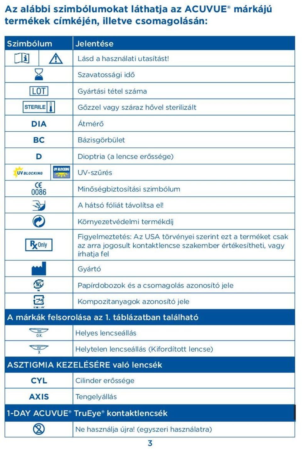 el! Környezetvédelmi termékdíj Figyelmeztetés: Az USA törvényei szerint ezt a terméket csak az arra jogosult kontaktlencse szakember értékesítheti, vagy írhatja fel Gyártó Papírdobozok és a