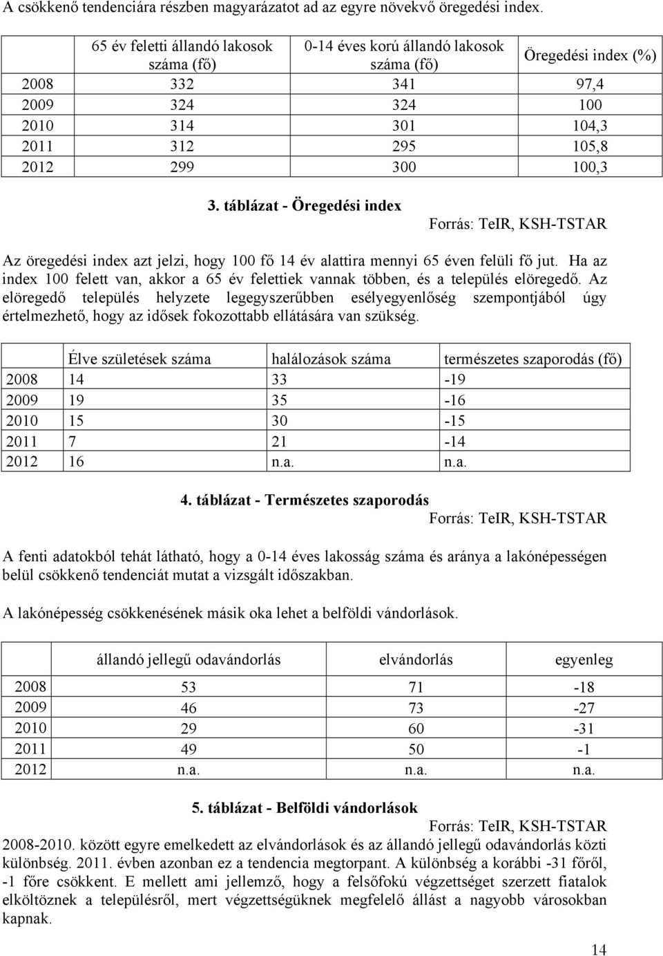 táblázat - Öregedési index Forrás: TeIR, KSH-TSTAR Az öregedési index azt jelzi, hogy 100 fő 14 év alattira mennyi 65 éven felüli fő jut.