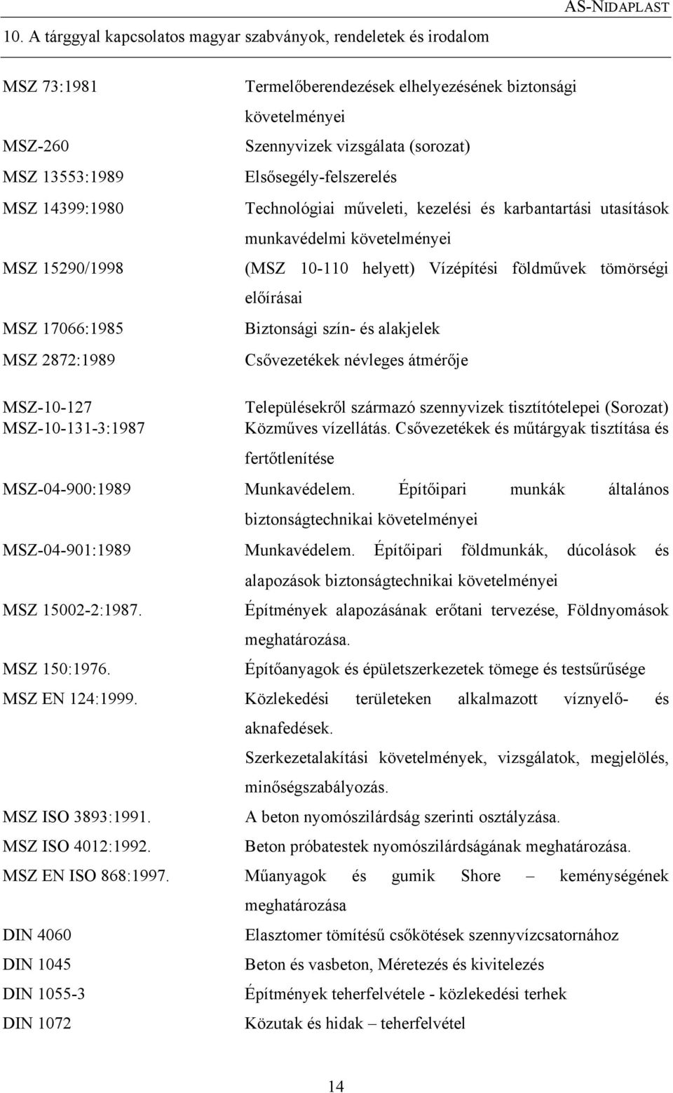 földművek tömörségi előírásai Biztonsági szín- és alakjelek Csővezetékek névleges átmérője MSZ-10-127 Településekről származó szennyvizek tisztítótelepei (Sorozat) MSZ-10-131-3:1987 Közműves