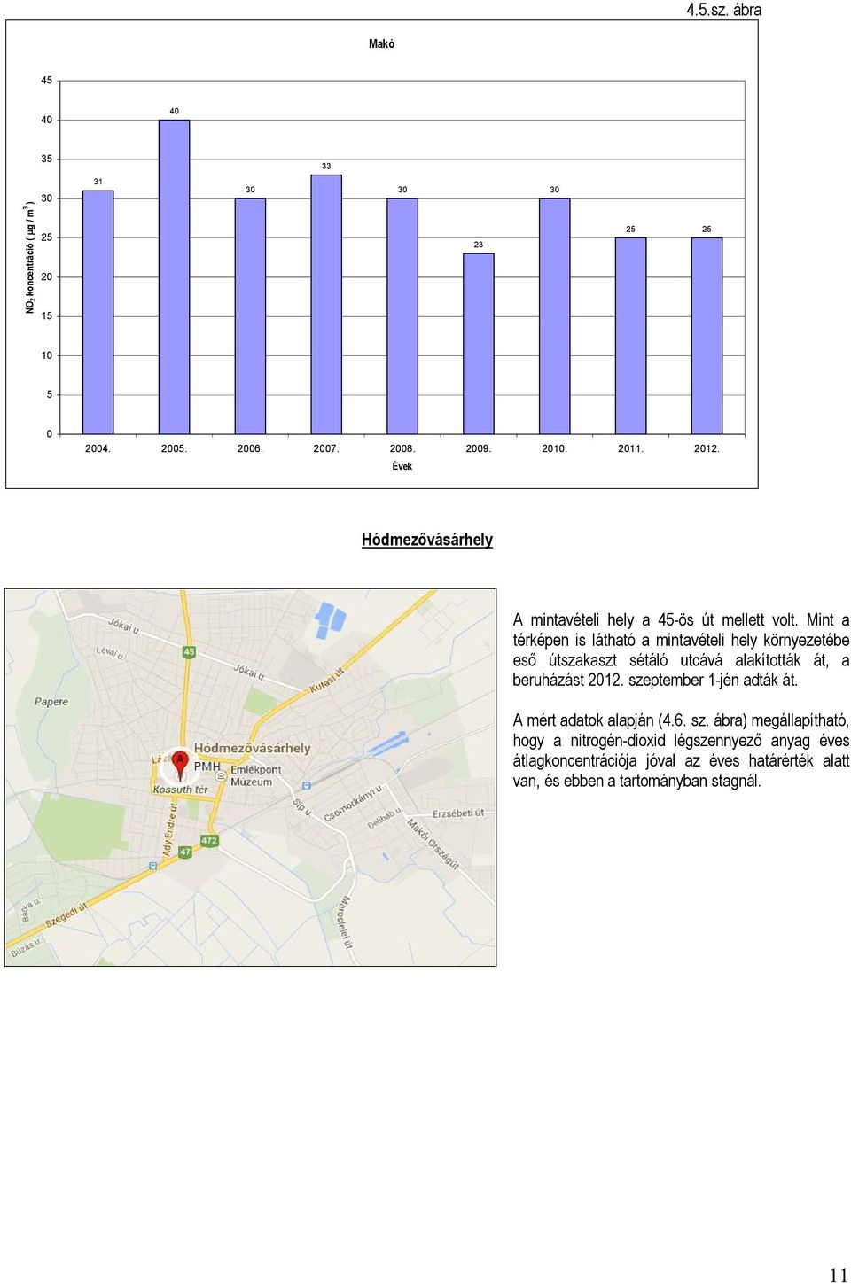 Mint a térképen is látható a mintavételi hely környezetébe eső útszakaszt sétáló utcává alakították át, a beruházást 2012.