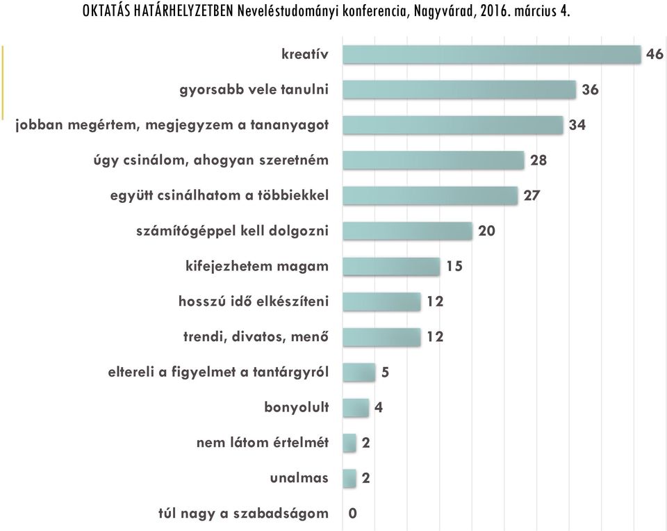 dolgozni 20 kifejezhetem magam hosszú idő elkészíteni trendi, divatos, menő 15 12 12