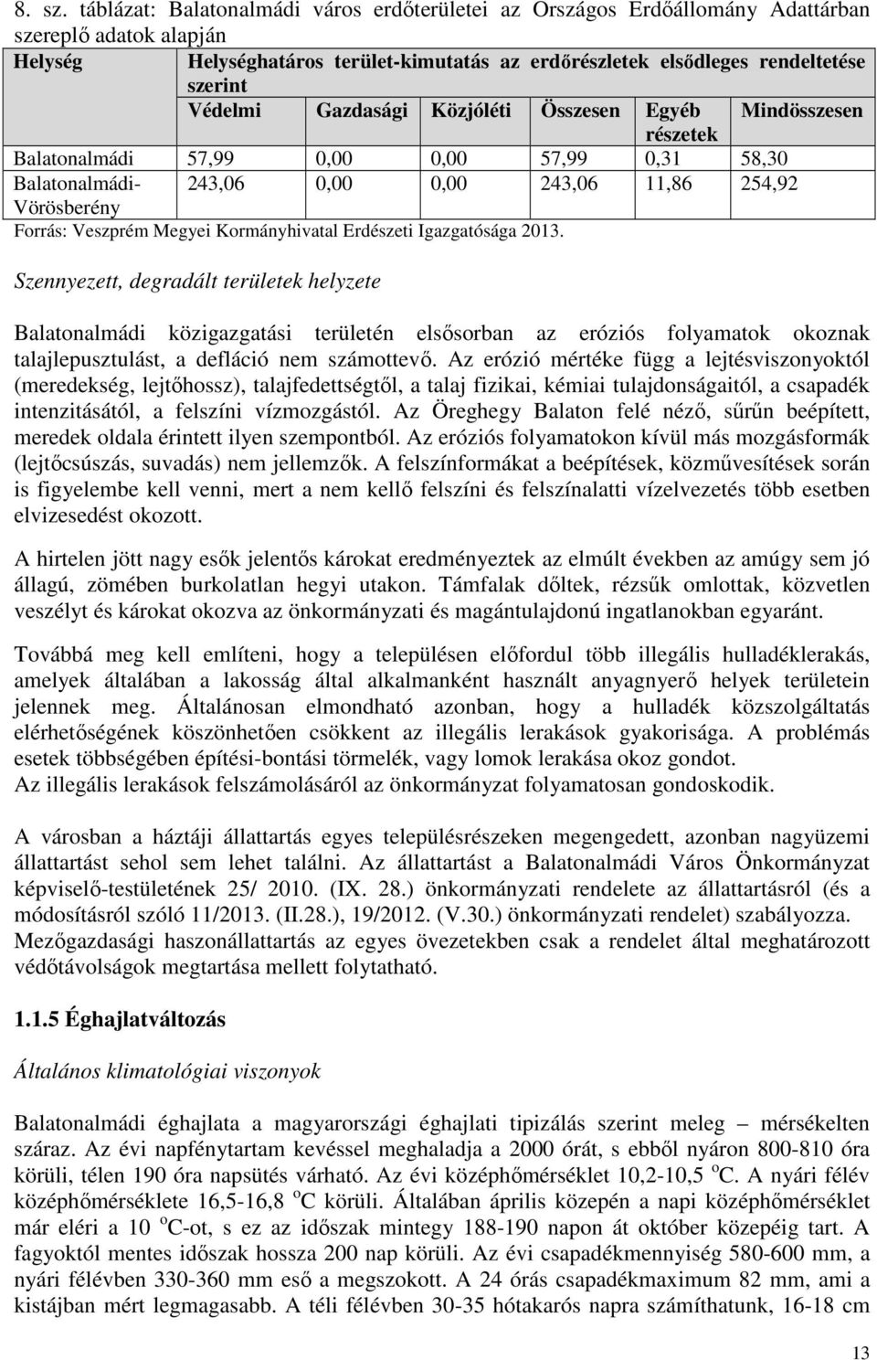 Védelmi Gazdasági Közjóléti Összesen Egyéb Mindösszesen részetek Balatonalmádi 57,99 0,00 0,00 57,99 0,31 58,30 Balatonalmádi- Vörösberény 243,06 0,00 0,00 243,06 11,86 254,92 Forrás: Veszprém Megyei