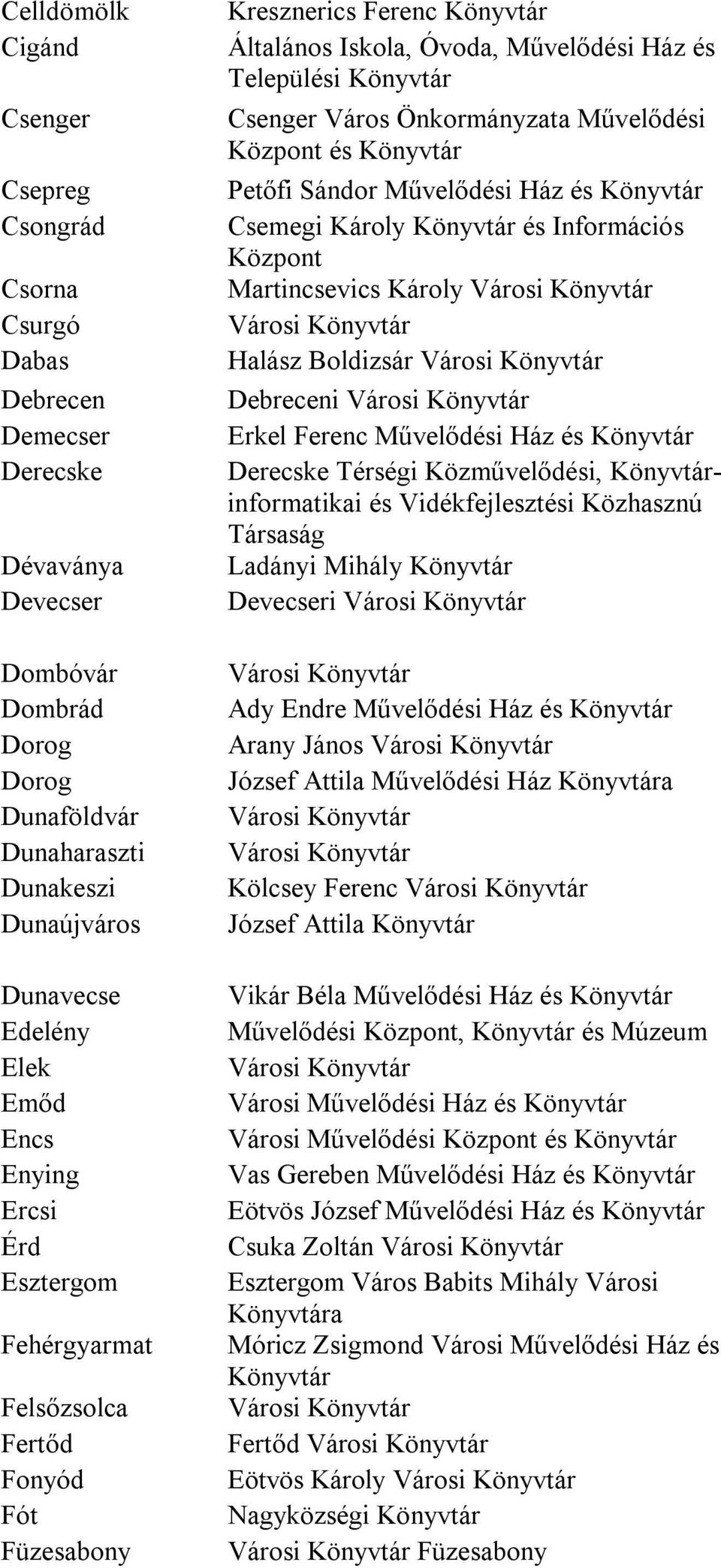 Önkormányzata Művelődési és Petőfi Sándor Művelődési Ház és Csemegi Károly és Információs Martincsevics Károly Halász Boldizsár Debreceni Erkel Ferenc Művelődési Ház és Derecske Térségi