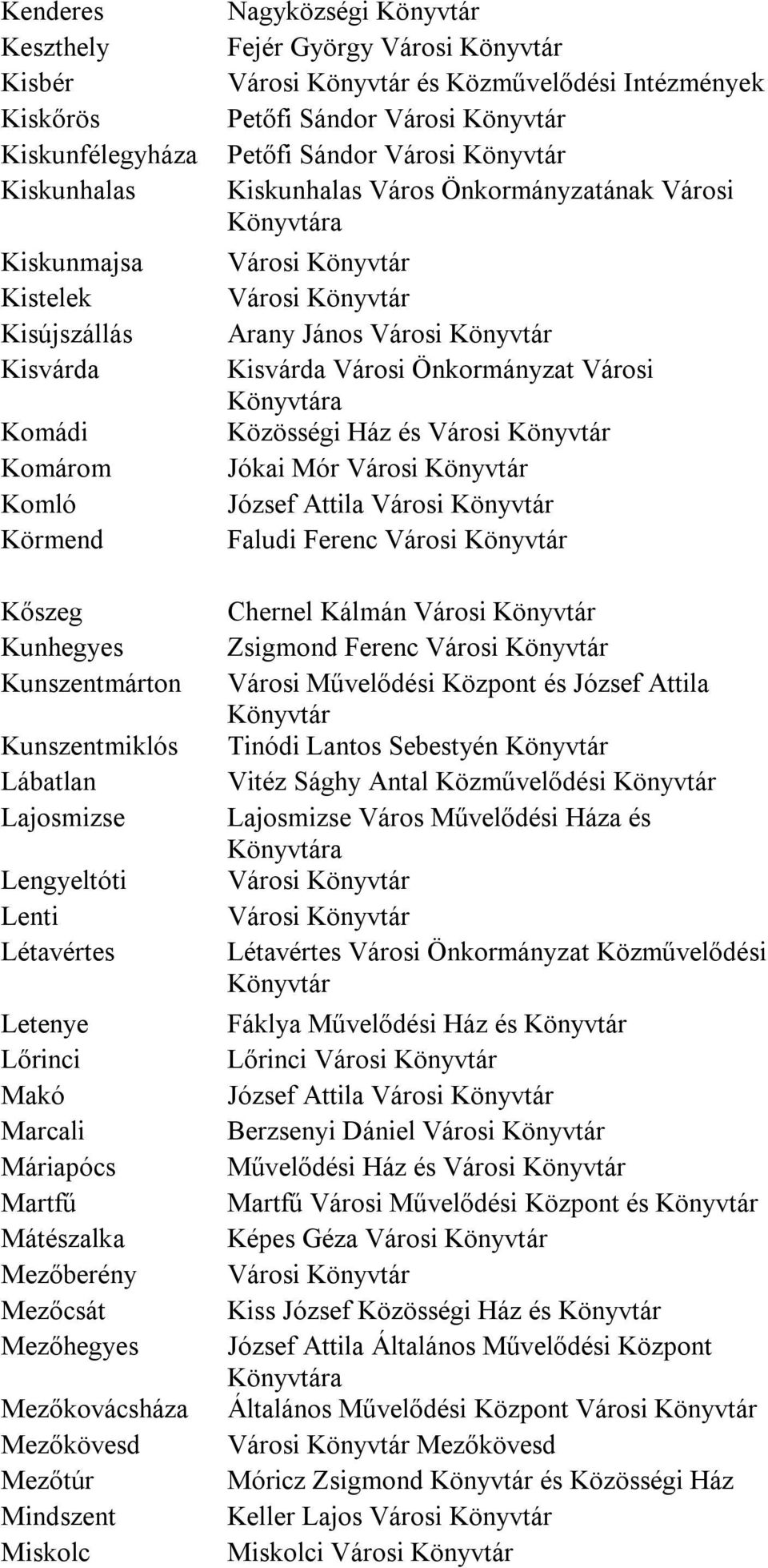 György és Közművelődési Intézmények Petőfi Sándor Petőfi Sándor Kiskunhalas Város Önkormányzatának Városi a Arany János Kisvárda Városi Önkormányzat Városi a Közösségi Ház és Jókai Mór József Attila