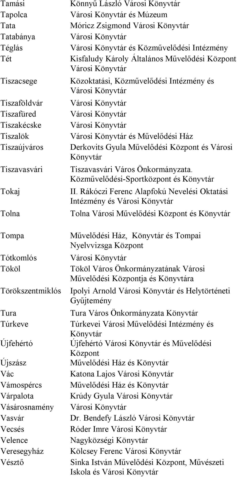Közoktatási, Közművelődési Intézmény és és Művelődési Ház Derkovits Gyula Művelődési és Városi Tiszavasvári Város Önkormányzata. Közművelődési-Sportközpont és II.