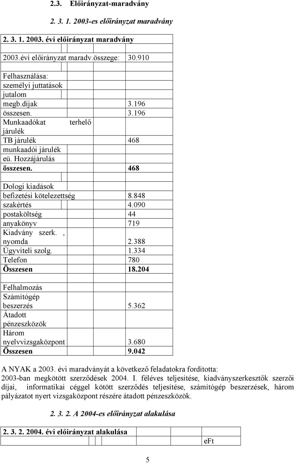 090 postaköltség 44 anyakönyv 719 Kiadvány szerk., nyomda 2.388 Ügyviteli szolg. 1.334 Telefon 780 Összesen 18.204 Felhalmozás Számítógép beszerzés 5.