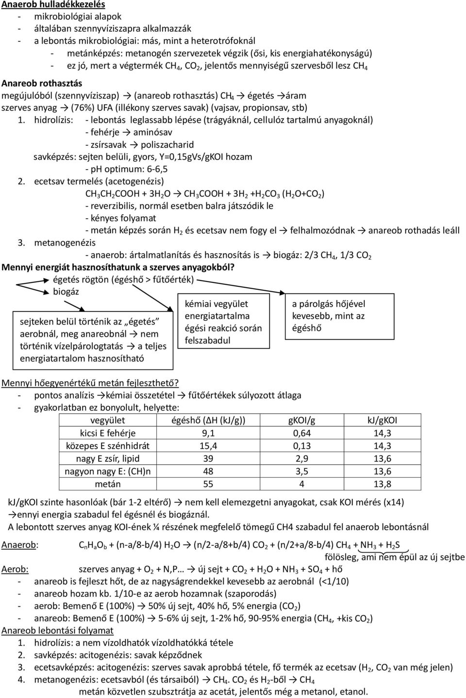 (76%) UFA (illékony szerves savak) (vajsav, propionsav, stb) 1.