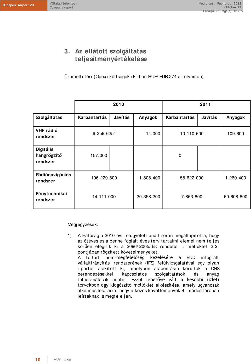 rádió rendszer Digitális hangrögzítő rendszer 6.359.625 2 14.000 10.110.600 109.600 157.000 0 Rádiónavigációs rendszer Fénytechnikai rendszer 106.229.800 1.808.400 55.622.000 1.260.400 14.111.000 20.