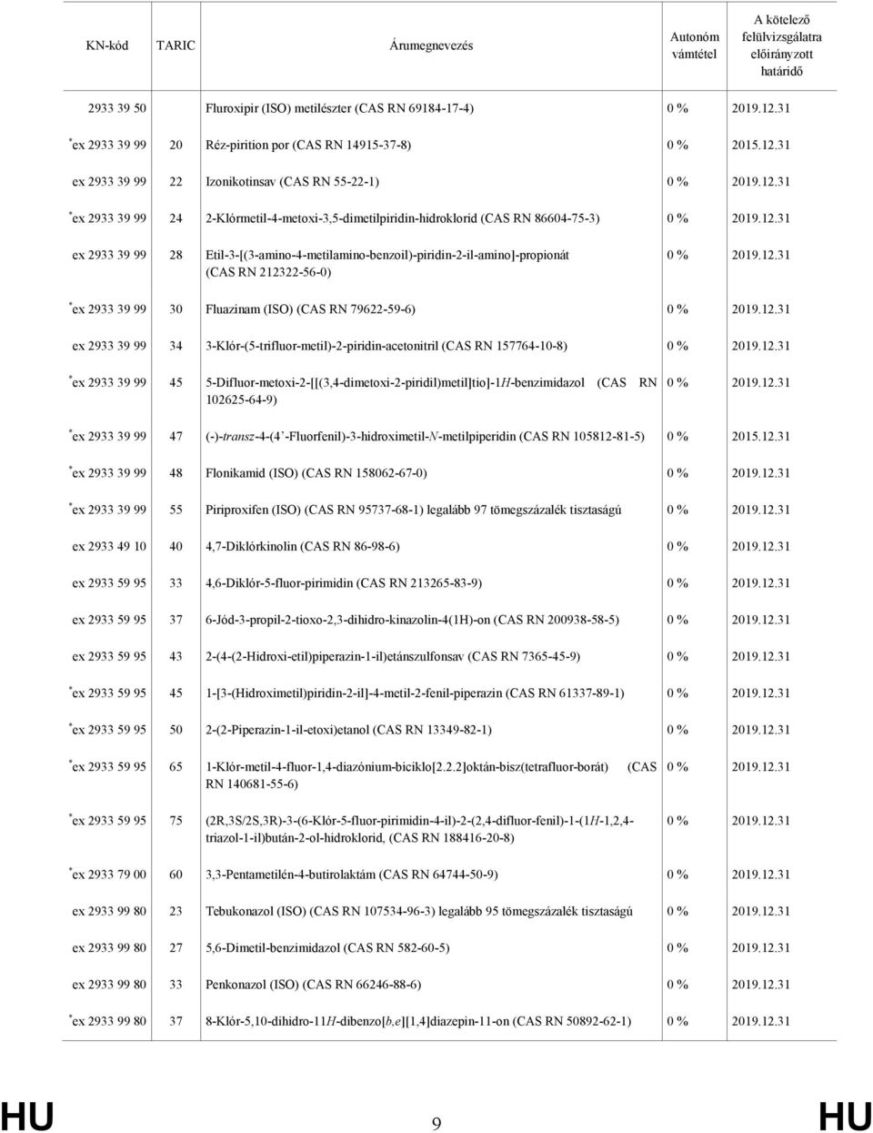 Etil-3-[(3-amino-4-metilamino-benzoil)-piridin-2-il-amino]-propionát (CAS RN 212322-56-0) * ex 2933 39 99 30 Fluazinam (ISO) (CAS RN 79622-59-6) ex 2933 39 99 34