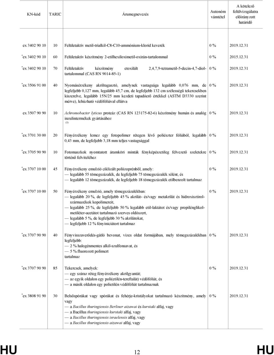 0,076 mm, de legfeljebb 0,127 mm, legalább 45,7 cm, de legfeljebb 132 cm szélességű tekercsekben kiszerelve, legalább 15N/25 mm kezdeti tapadóerő értékkel (ASTM D3330 szerint mérve), lehúzható