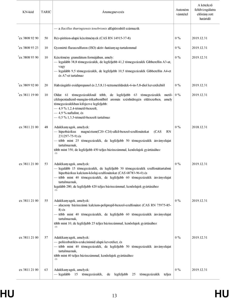 tömegszázalék, de legfeljebb 10,5 tömegszázalék Gibberellin A4-et és A7-et tartalmaz * ex 3809 92 00 20 Habzásgátló oxidipropanol és 2,5,8,11-tetrametildodek-6-in-5,8-diol keverékéből * ex 3811 19 00