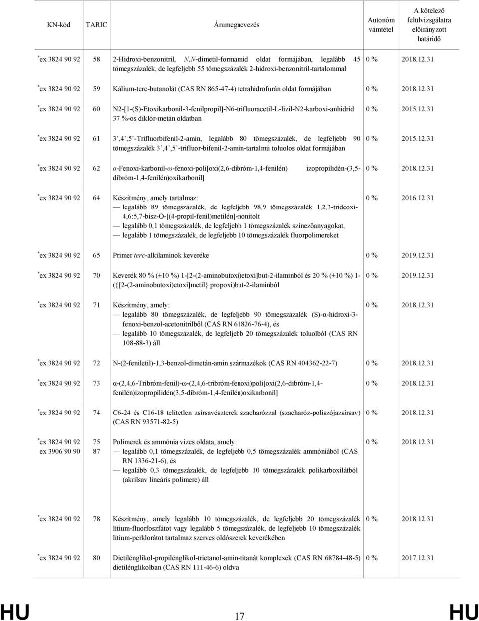 oldatban * ex 3824 90 92 61 3,4,5 -Trifluorbifenil-2-amin, legalább 80 tömegszázalék, de legfeljebb 90 tömegszázalék 3,4,5 -trifluor-bifenil-2-amin-tartalmú toluolos oldat formájában * ex 3824 90 92