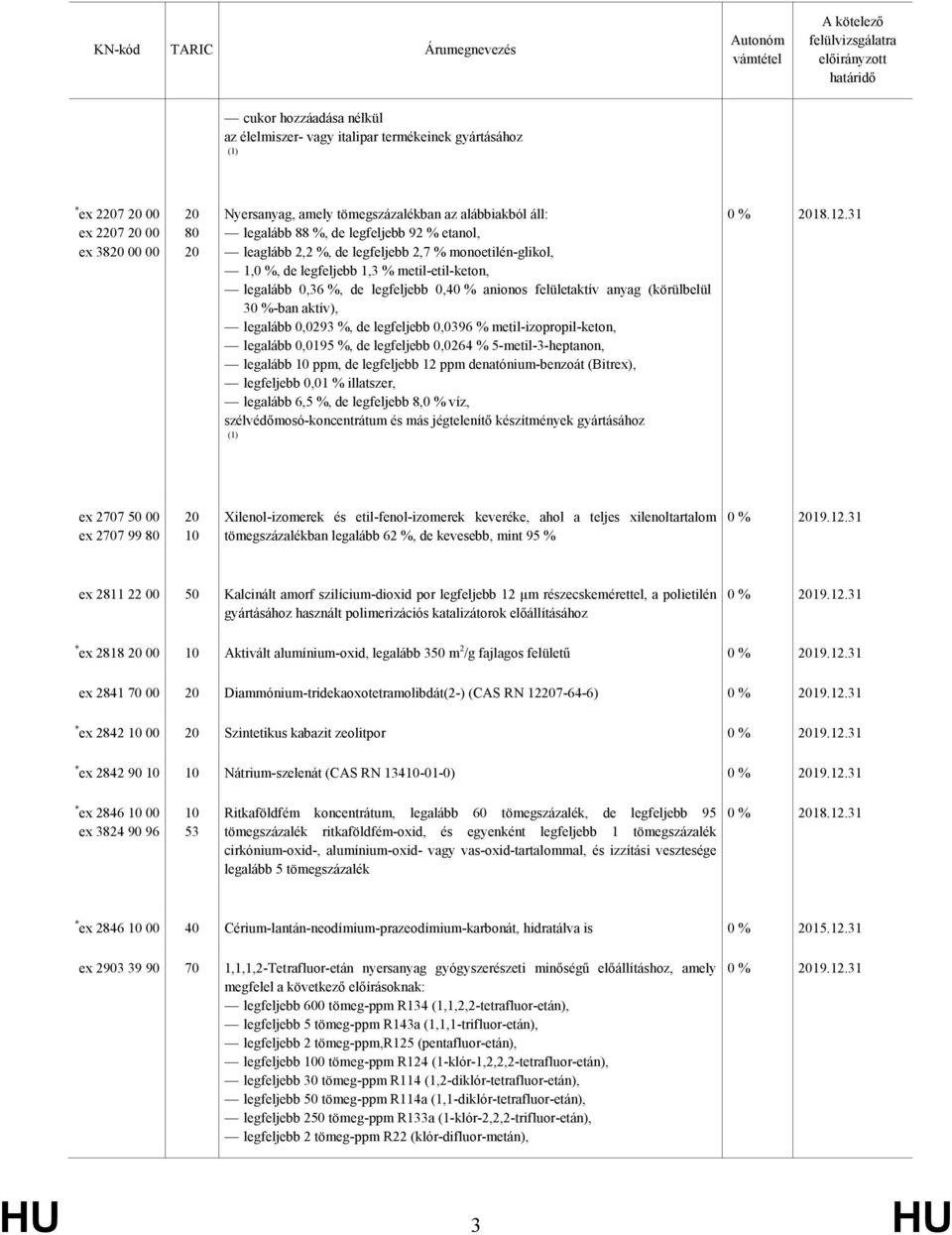 (körülbelül 30 %-ban aktív), legalább 0,0293 %, de legfeljebb 0,0396 % metil-izopropil-keton, legalább 0,0195 %, de legfeljebb 0,0264 % 5-metil-3-heptanon, legalább 10 ppm, de legfeljebb 12 ppm