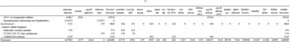 áthúzódó személyi juttatás 576 576 454 122 576-52/2013.(IV.25.) hat.