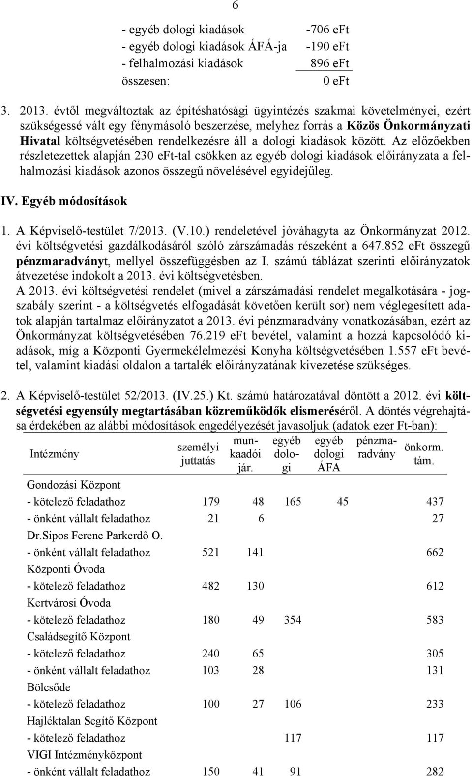 áll a dologi kiadások között. Az előzőekben részletezettek alapján 230 eft-tal csökken az egyéb dologi kiadások a a felhalmozási kiadások azonos összegű növelésével egyidejűleg. IV.