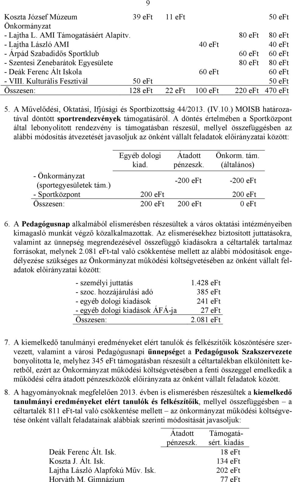 Kulturális Fesztivál 50 eft 50 eft Összesen: 128 eft 22 eft 100 eft 220 eft 470 eft 5. A Művelődési, Oktatási, Ifjúsági és Sportbizottság 44/2013. (IV.10.) MOISB határozatával döntött sportrendezvények támogatásáról.