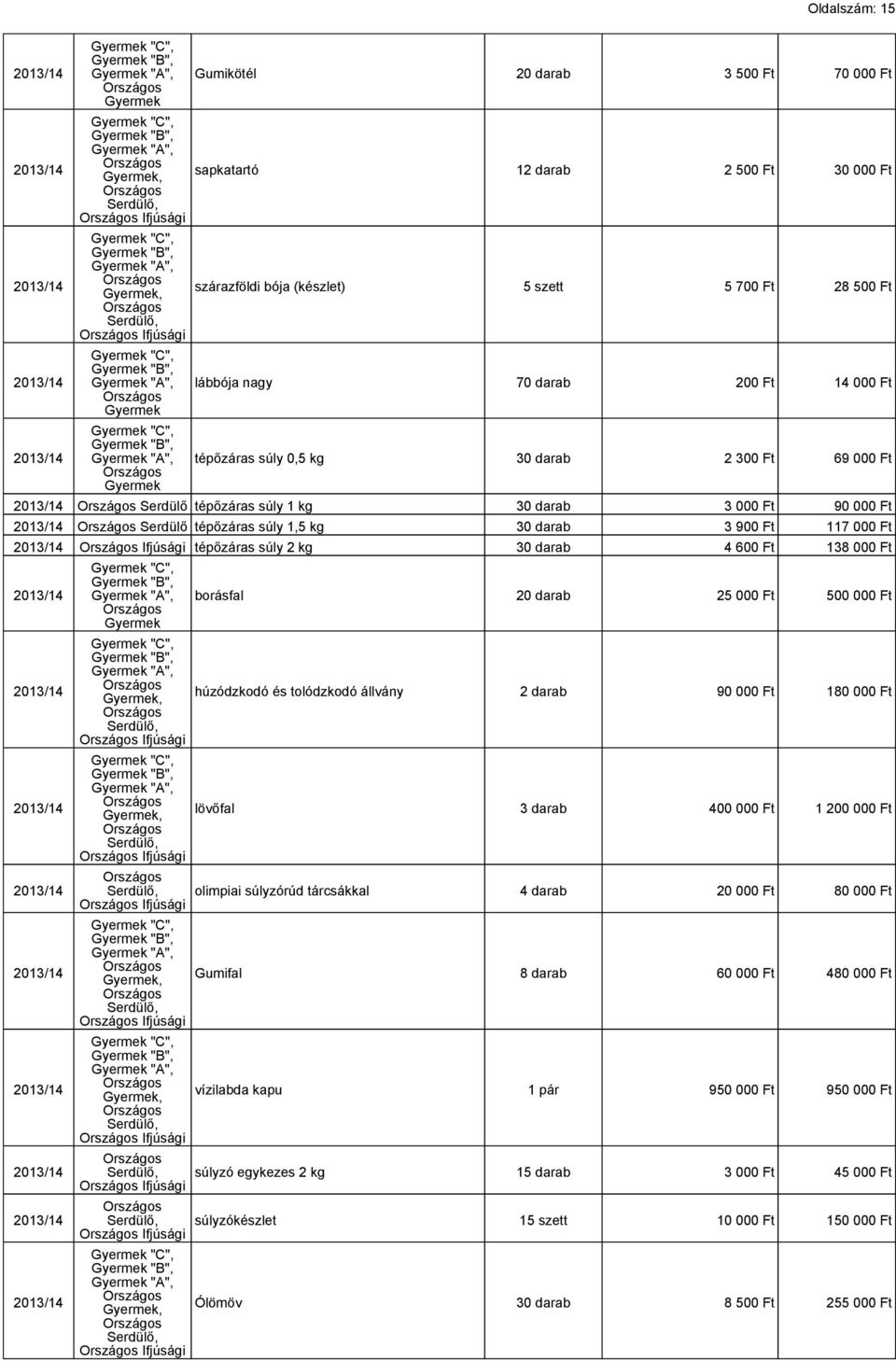 borásfal 20 darab 25 000 Ft 500 000 Ft húzódzkodó és tolódzkodó állvány 2 darab 90 000 Ft 180 000 Ft lövőfal 3 darab 400 000 Ft 1 200 000 Ft olimpiai súlyzórúd tárcsákkal 4 darab 20 000 Ft 80 000 Ft