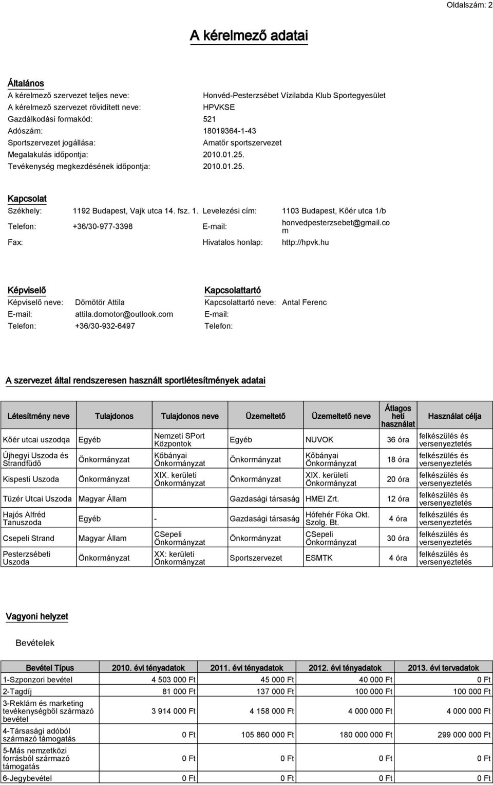 fsz. 1. Levelezési cím: 1103 Budapest, Kőér utca 1/b Telefon: +36/30-977-3398 E-mail: Fax: Hivatalos honlap: http://hpvk.hu honvedpesterzsebet@gmail.