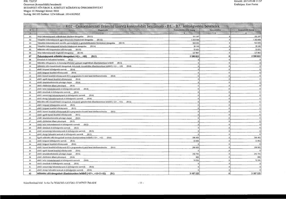 önkrmányzatk kulturális feladatainak támgatása (B ll 4) s Működési célú közpntsíttt előirányzatk (811 5) 06 Helyi önkrmányzatk kiegészítő támgatásai (B ll 6) 07 Önknnányzatk múködési támgatásai (=Ol+.