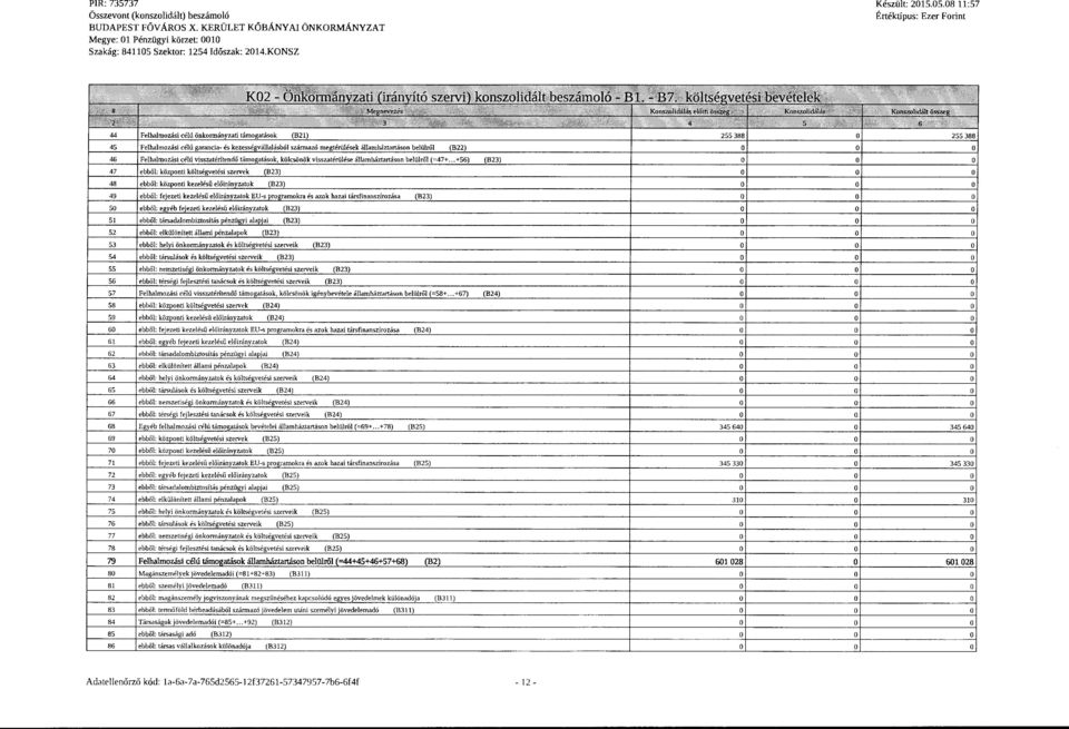 ;;::;7''0 44 Felhalmzási célú önkrmányzati támgatásk (B21) 255 388 255 388 45 Felhalmzási célú garancia és kezességvállalásból származó megtérülések államháztartásan belülról (B22) 46 Felhalmzási
