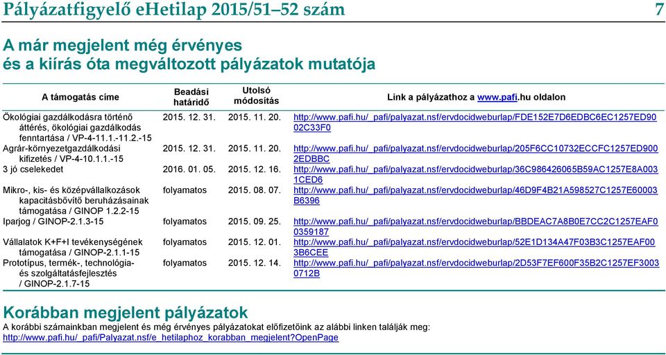 20. http://www.pafi.hu/_pafi/palyazat.nsf/ervdocidweburlap/fde152e7d6edbc6ec1257ed90 02C33F0 2015. 12. 31. 2015. 11. 20. http://www.pafi.hu/_pafi/palyazat.nsf/ervdocidweburlap/205f6cc10732eccfc1257ed900 2EDBBC 3 jó cselekedet 2016.