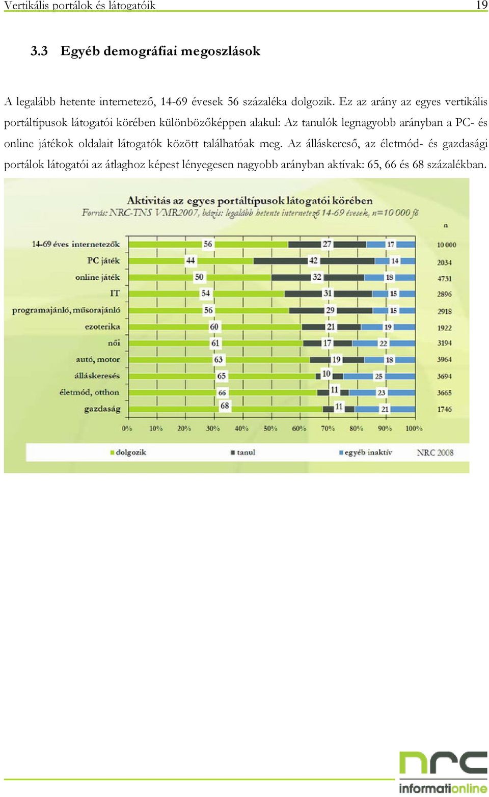 Ez az arány az egyes vertikális portáltípusok látogatói körében különbözıképpen alakul: Az tanulók legnagyobb