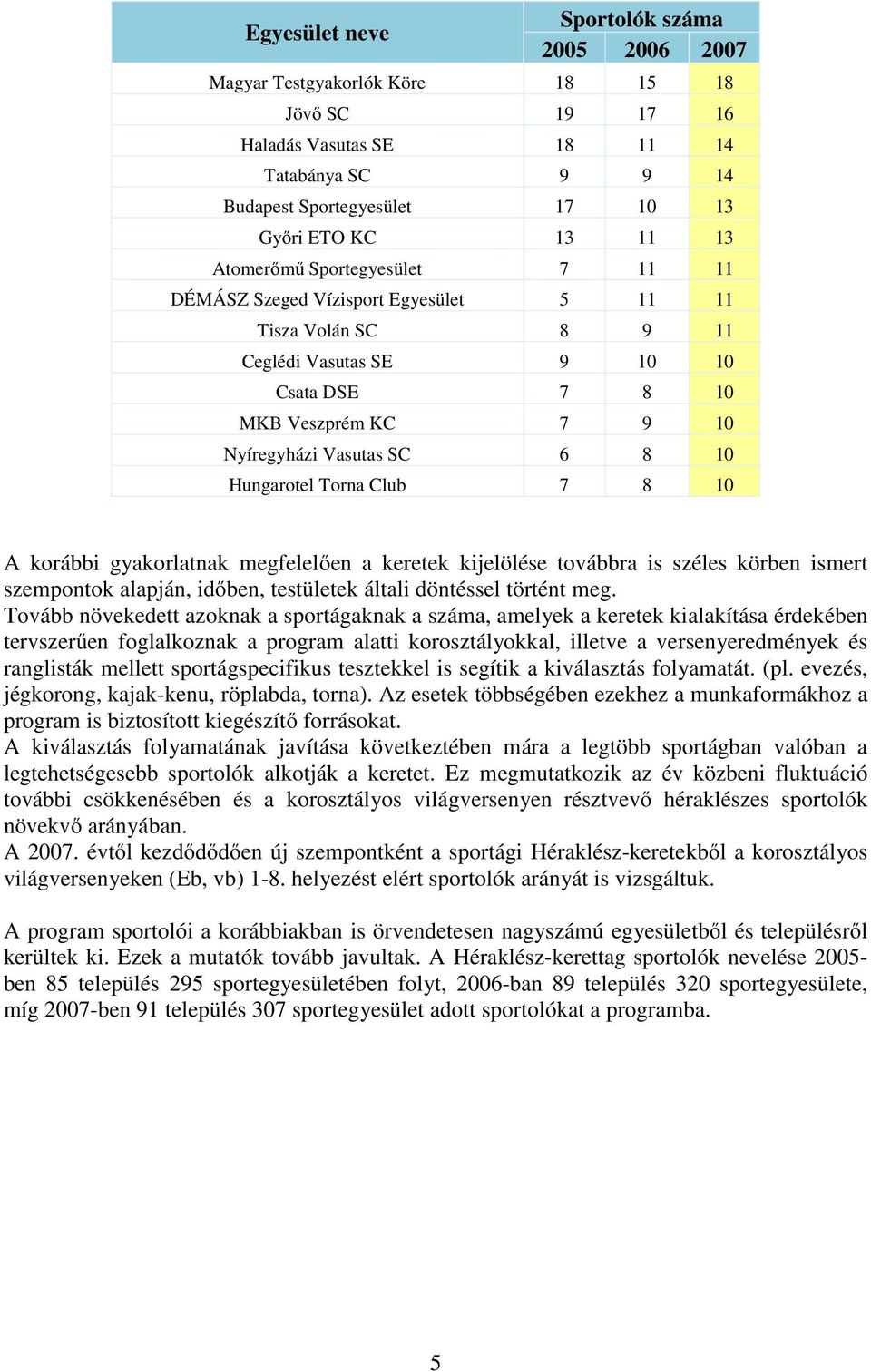 Hungarotel Torna Club 7 8 10 A korábbi gyakorlatnak megfelelően a keretek kijelölése továbbra is széles körben ismert szempontok alapján, időben, testületek általi döntéssel történt meg.