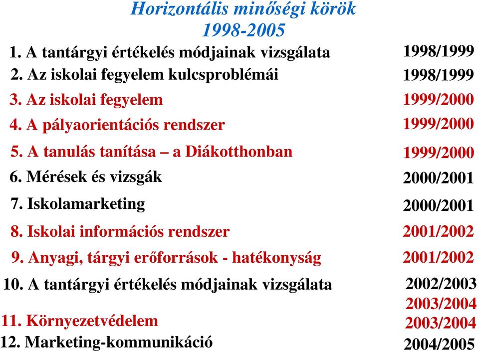 Mérések és vizsgák 7. Iskolamarketing 8. Iskolai információs rendszer 9.