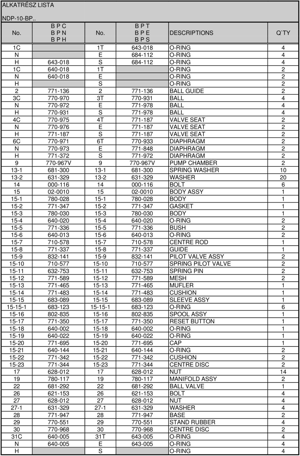 3C 770-970 3T 770-931 BALL 4 N 770-972 E 771-978 BALL 4 H 770-931 S 771-978 BALL 4 4C 770-975 4T 771-187 VALVE SEAT 2 N 770-976 E 771-187 VALVE SEAT 2 H 771-187 S 771-187 VALVE SEAT 2 6C 770-971 6T