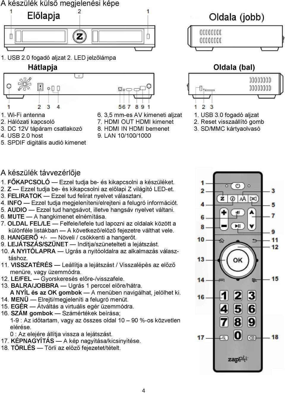 SPDIF digitális audió kimenet A készülék távvezérlője 1. FŐKAPCSOLÓ Ezzel tudja be- és kikapcsolni a készüléket. 2. Z Ezzel tudja be- és kikapcsolni az előlapi Z világító LED-et. 3.