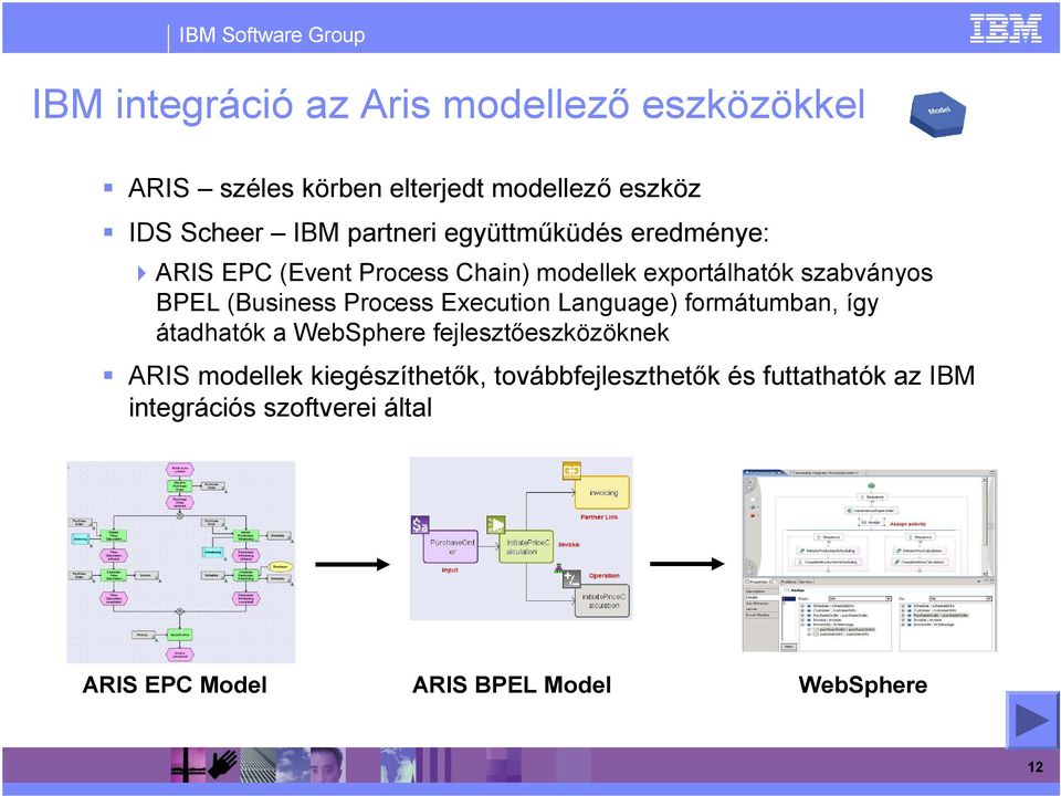 (Business Process Execution Language) formátumban, így átadhatók a WebSphere fejlesztıeszközöknek ARIS modellek