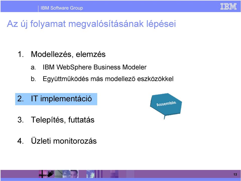 IBM WebSphere Business Modeler b.