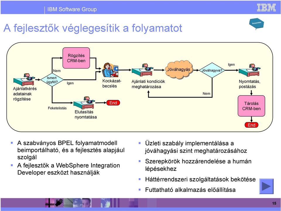 BPEL folyamatmodell beimportálható, és a fejlesztés alapjául szolgál A fejlesztık a WebSphere Integration Developer eszközt használják Üzleti szabály