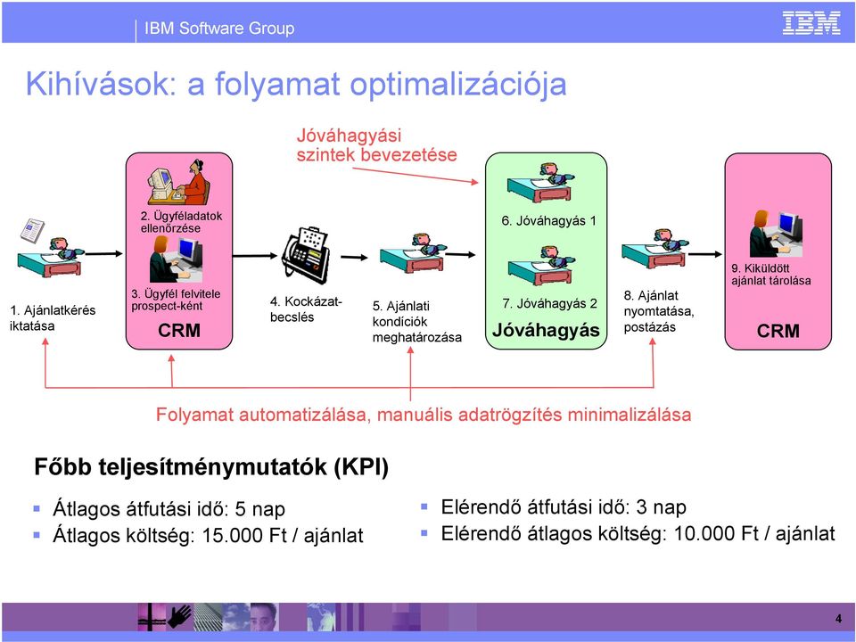 Ajánlat nyomtatása, postázás 9.