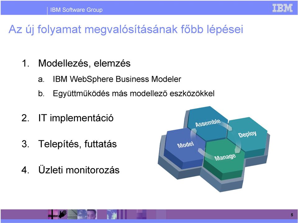 IBM WebSphere Business Modeler b.