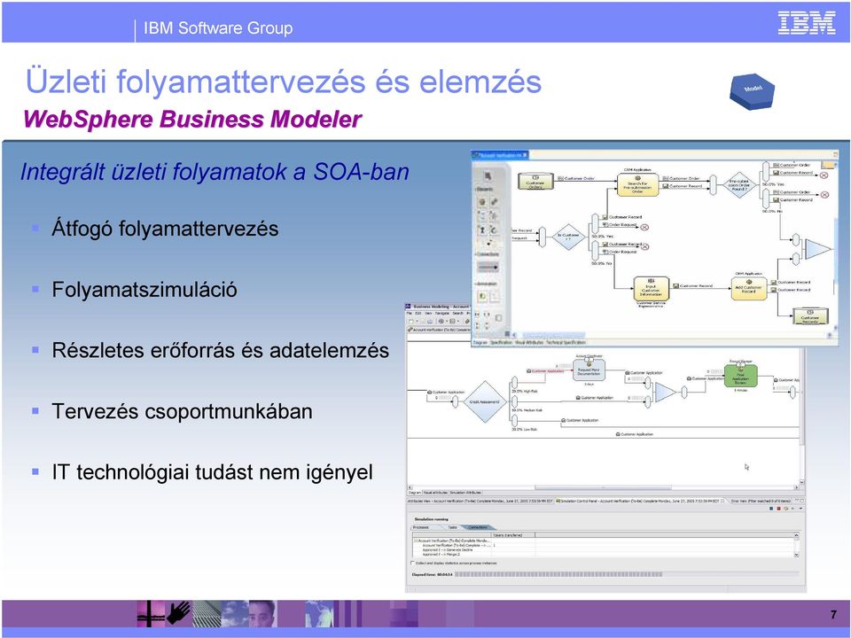 folyamattervezés Folyamatszimuláció Részletes erıforrás és