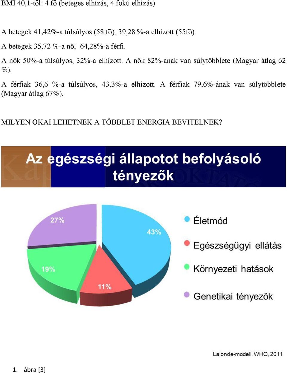 A betegek 35,72 %-a nő; 64,28%-a férfi. A nők 50%-a túlsúlyos, 32%-a elhízott.