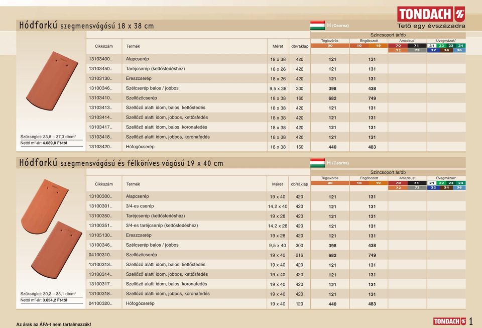 089,8 Ft-tól 08.. 0.. SzellŒzŒ alatti idom, jobbos, koronafedés Hófogócserép 8 x 8 8 x 8 0 0 8 Hódfarkú szegmensvágású és félköríves vágású 9 x 0 cm H (Csorna) madeus* 00 0 9 0 0000.