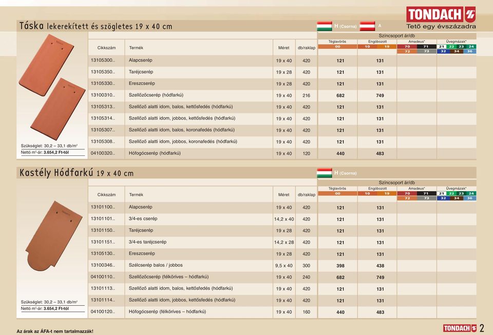 . SzellŒzŒ alatti idom, balos, koronafedés (hódfarkú) 9 x 0 Szükséglet: 0,, db/m 008.. SzellŒzŒ alatti idom, jobbos, koronafedés (hódfarkú) 9 x 0 Nettó m -ár:., Ft-tól 0000.