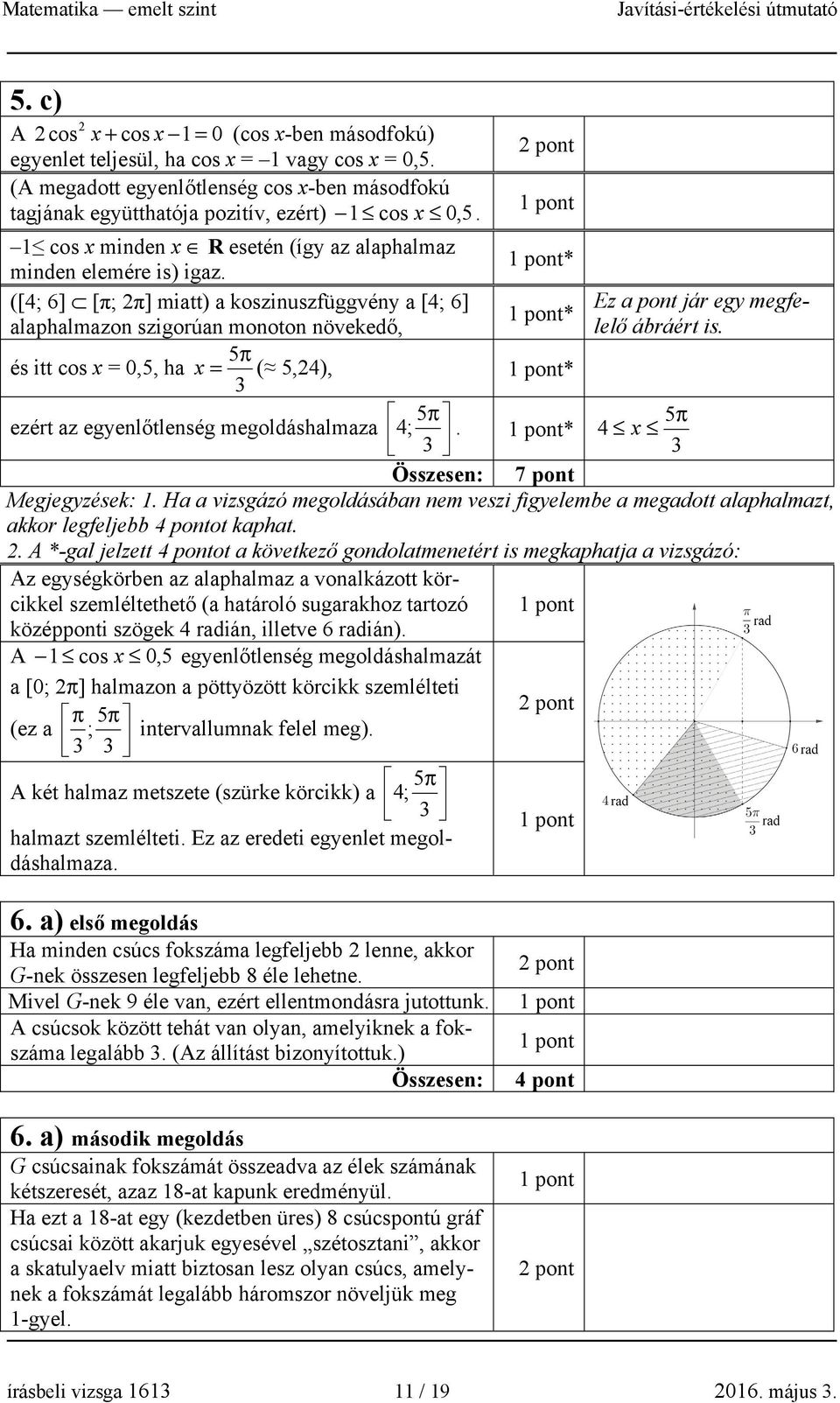 * alaphalmazon szigorúan monoton növekedő, 5π és itt cos x = 0,5, ha x = ( 5,), * 3 5π 5π ezért az egyenlőtlenség megoldáshalmaza ; 3. * x 3 7 pont Megjegyzések: 1.