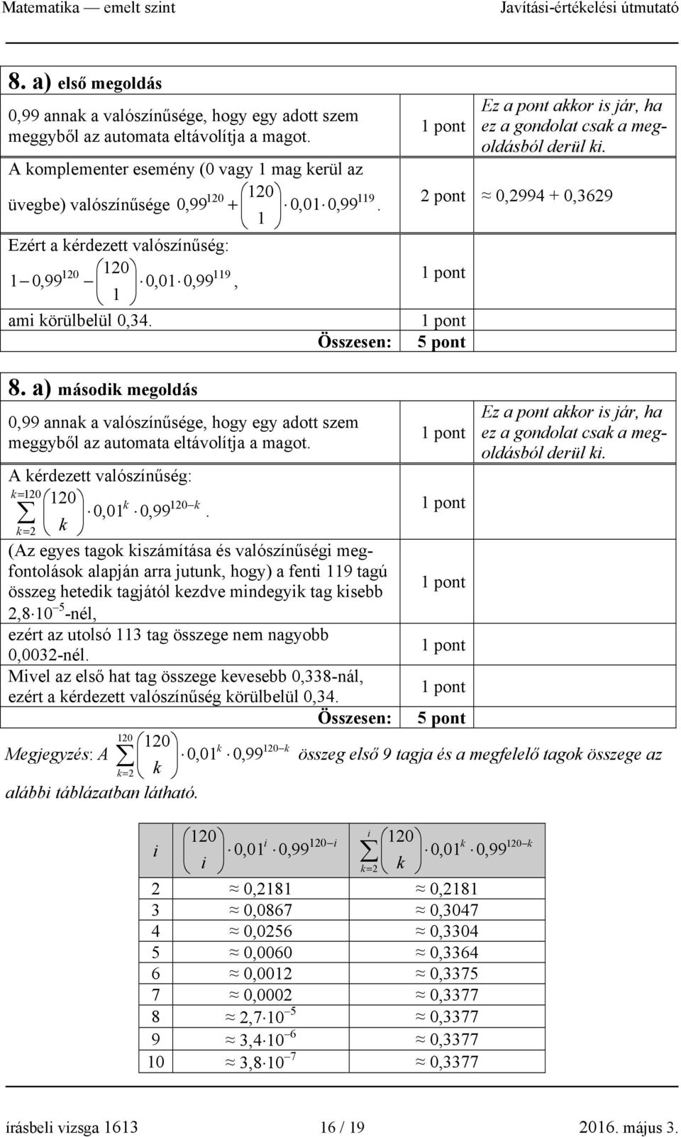 pont 0,99 + 0,369 5 pont 8. a) második megoldás 0,99 annak a valószínűsége, hogy egy adott szem meggyből az automata eltávolítja a magot. A kérdezett valószínűség: k = 10 10 k 10 k 0,01 0,99.